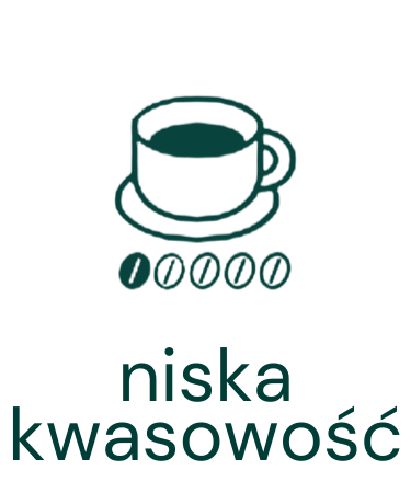Kawa z niską kwasowością